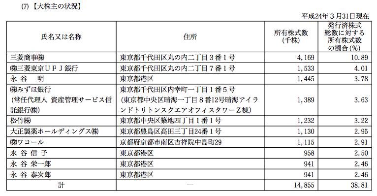 コンテンツ 2 会社四季報の読み方講座